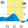 Tide chart for Captiva Island (outside), florida on 2022/05/16