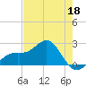 Tide chart for Captiva Island (outside), florida on 2022/05/18