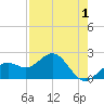 Tide chart for Captiva Island (outside), florida on 2022/05/1