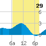 Tide chart for Captiva Island (outside), florida on 2022/05/29