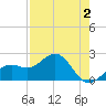 Tide chart for Captiva Island (outside), florida on 2022/05/2