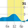 Tide chart for Captiva Island (outside), florida on 2022/05/31