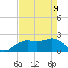 Tide chart for Captiva Island (outside), florida on 2022/05/9