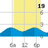 Tide chart for outside, Captiva Island, Florida on 2022/07/19