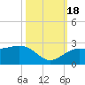 Tide chart for outside, Captiva Island, Florida on 2022/10/18