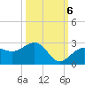 Tide chart for outside, Captiva Island, Florida on 2022/10/6