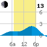 Tide chart for outside, Captiva Island, Florida on 2023/02/13