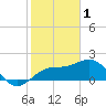 Tide chart for outside, Captiva Island, Florida on 2023/02/1