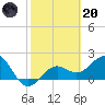 Tide chart for outside, Captiva Island, Florida on 2023/02/20