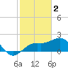 Tide chart for outside, Captiva Island, Florida on 2023/02/2