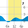 Tide chart for outside, Captiva Island, Florida on 2023/02/7