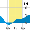 Tide chart for outside, Captiva Island, Florida on 2023/12/14