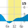 Tide chart for outside, Captiva Island, Florida on 2023/12/15