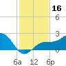 Tide chart for outside, Captiva Island, Florida on 2023/12/16