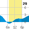 Tide chart for outside, Captiva Island, Florida on 2023/12/29