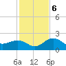 Tide chart for outside, Captiva Island, Florida on 2023/12/6