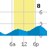 Tide chart for outside, Captiva Island, Florida on 2023/12/8
