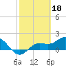Tide chart for Captiva Island, Pine Island Sound, Florida on 2023/02/18
