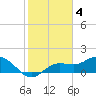 Tide chart for Captiva Island, Pine Island Sound, Florida on 2023/02/4