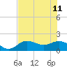 Tide chart for Captiva Island, Pine Island Sound, Florida on 2023/06/11