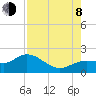 Tide chart for Captiva Island, Pine Island Sound, Florida on 2023/08/8