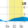 Tide chart for Captiva Island, Pine Island Sound, Florida on 2024/03/18