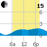 Tide chart for Captiva Island, Pine Island Sound, Florida on 2024/05/15