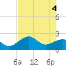 Tide chart for Carlos Point, florida on 2021/06/4
