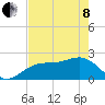 Tide chart for Carlos Point, florida on 2022/05/8
