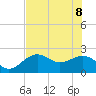 Tide chart for Carlos Point, florida on 2022/06/8