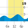 Tide chart for Carlos Point, Estero Bay, Florida on 2023/08/19