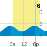 Tide chart for Carlos Point, Estero Bay, Florida on 2023/08/6