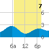 Tide chart for Carlos Point, Estero Bay, Florida on 2023/08/7