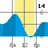 Tide chart for Carmel Cove, California on 2022/01/14