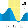 Tide chart for Carmel Cove, California on 2022/01/15