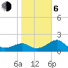 Tide chart for Carrabelle, Carrabelle River, St. George Sound, Florida on 2021/01/6