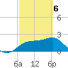 Tide chart for Carrabelle, Carrabelle River, St. George Sound, Florida on 2021/03/6