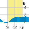 Tide chart for Carrabelle, Carrabelle River, St. George Sound, Florida on 2021/03/8