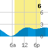 Tide chart for Carrabelle, Carrabelle River, St. George Sound, Florida on 2021/04/6