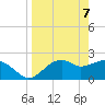 Tide chart for Carrabelle, Carrabelle River, St. George Sound, Florida on 2021/04/7