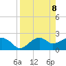 Tide chart for Carrabelle, Carrabelle River, St. George Sound, Florida on 2021/04/8