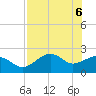 Tide chart for Carrabelle, Carrabelle River, St. George Sound, Florida on 2021/05/6