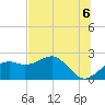 Tide chart for Carrabelle, Carrabelle River, St. George Sound, Florida on 2021/06/6