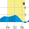 Tide chart for Carrabelle, Carrabelle River, St. George Sound, Florida on 2021/06/8