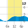 Tide chart for Carrabelle, Carrabelle River, St. George Sound, Florida on 2022/03/12