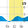 Tide chart for Carrabelle, Carrabelle River, St. George Sound, Florida on 2022/03/15