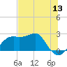 Tide chart for Carrabelle, Carrabelle River, St. George Sound, Florida on 2022/06/13