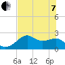 Tide chart for Carrabelle, Carrabelle River, St. George Sound, Florida on 2022/06/7
