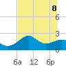 Tide chart for Carrabelle, Carrabelle River, St. George Sound, Florida on 2022/06/8