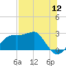 Tide chart for Carrabelle, Carrabelle River, St. George Sound, Florida on 2022/07/12
